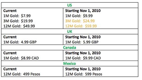 xbox live cost|xbox live pricing.